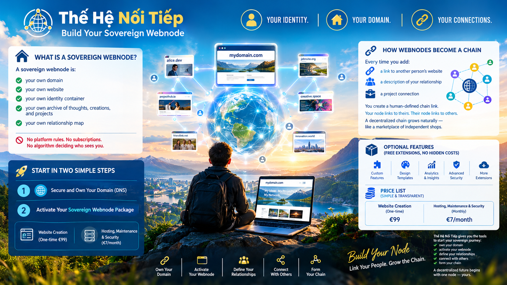 Thế Hệ Nối Tiếp — Build Your Sovereign Webnode