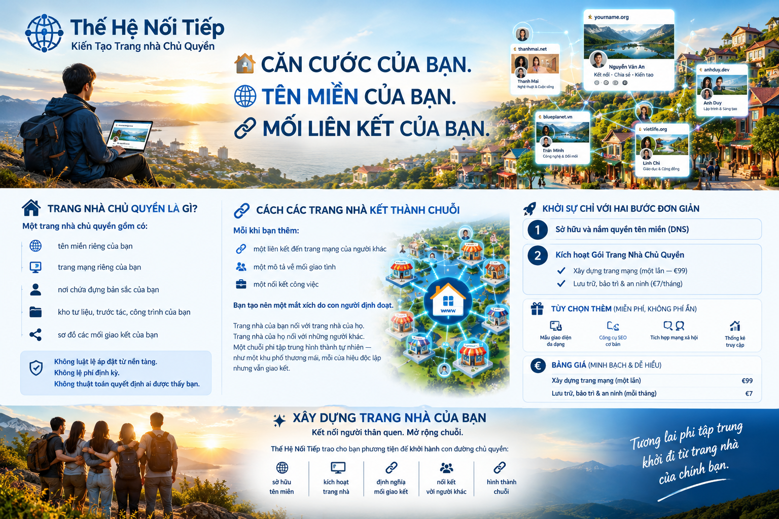 🌐 Thế-Hệ Nối-Tiếp — Kiến Tạo Trang nhà Chủ Quyền